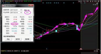 高送转龙头股暗流涌动 庄家吸筹与电子产品板块的妖股潜质