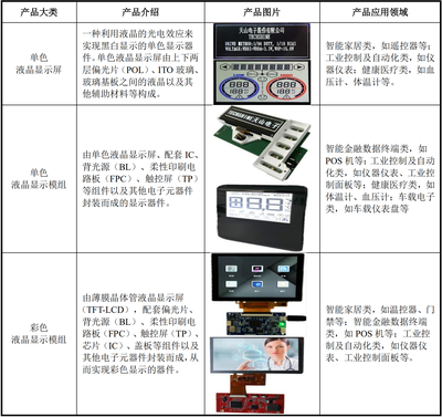 成本优势与技术驱动 电子产品研发与销售的差异化竞争之道